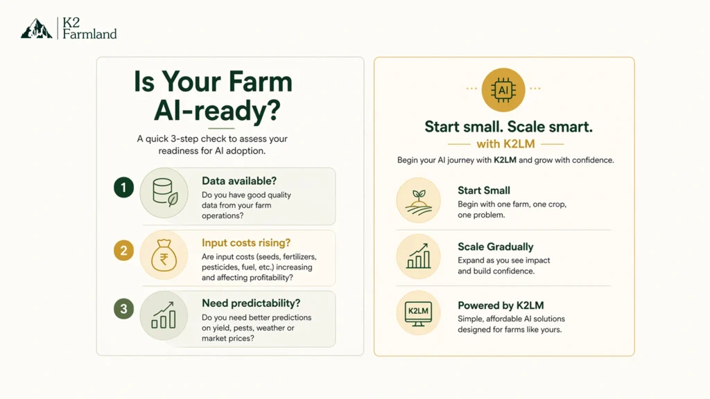Two-column infographic showing three decision questions about data, costs, and predictability, leading to outcomes of starting small or scaling with a platform like K2LM.