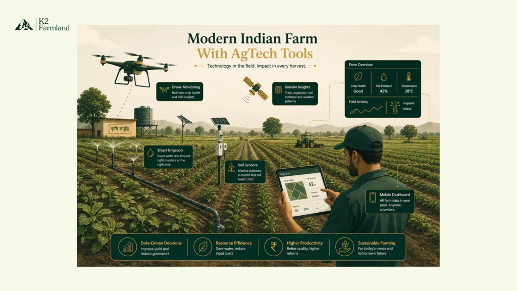 Modern agtech in India showing drones, soil sensors, precision irrigation, and digital farm monitoring on managed farmland