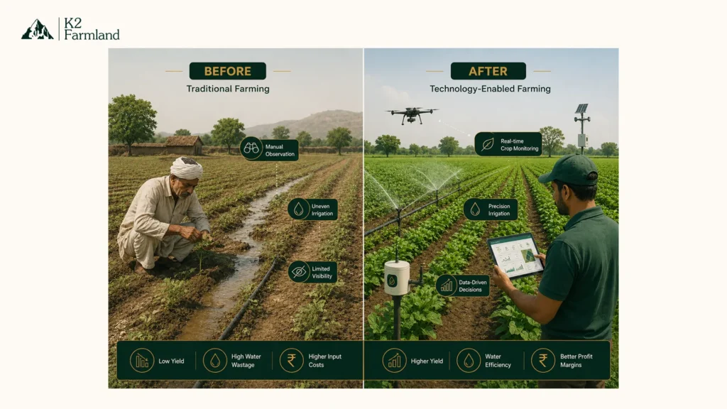 Comparison of traditional farming and technology-enabled farming using precision tools, automation, and crop monitoring in India